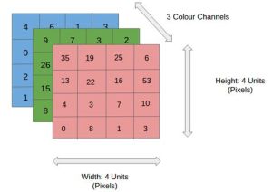 color-channels